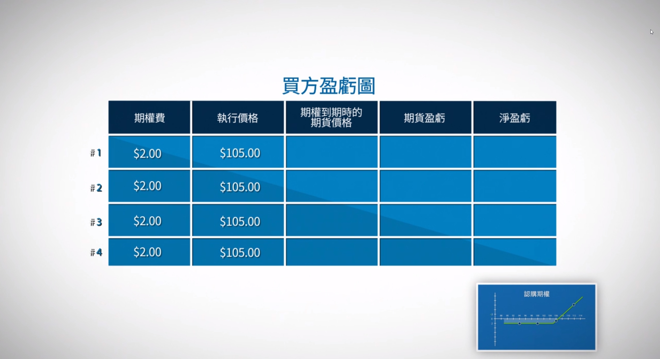 瞭解期權到期（盈虧） - CME Group