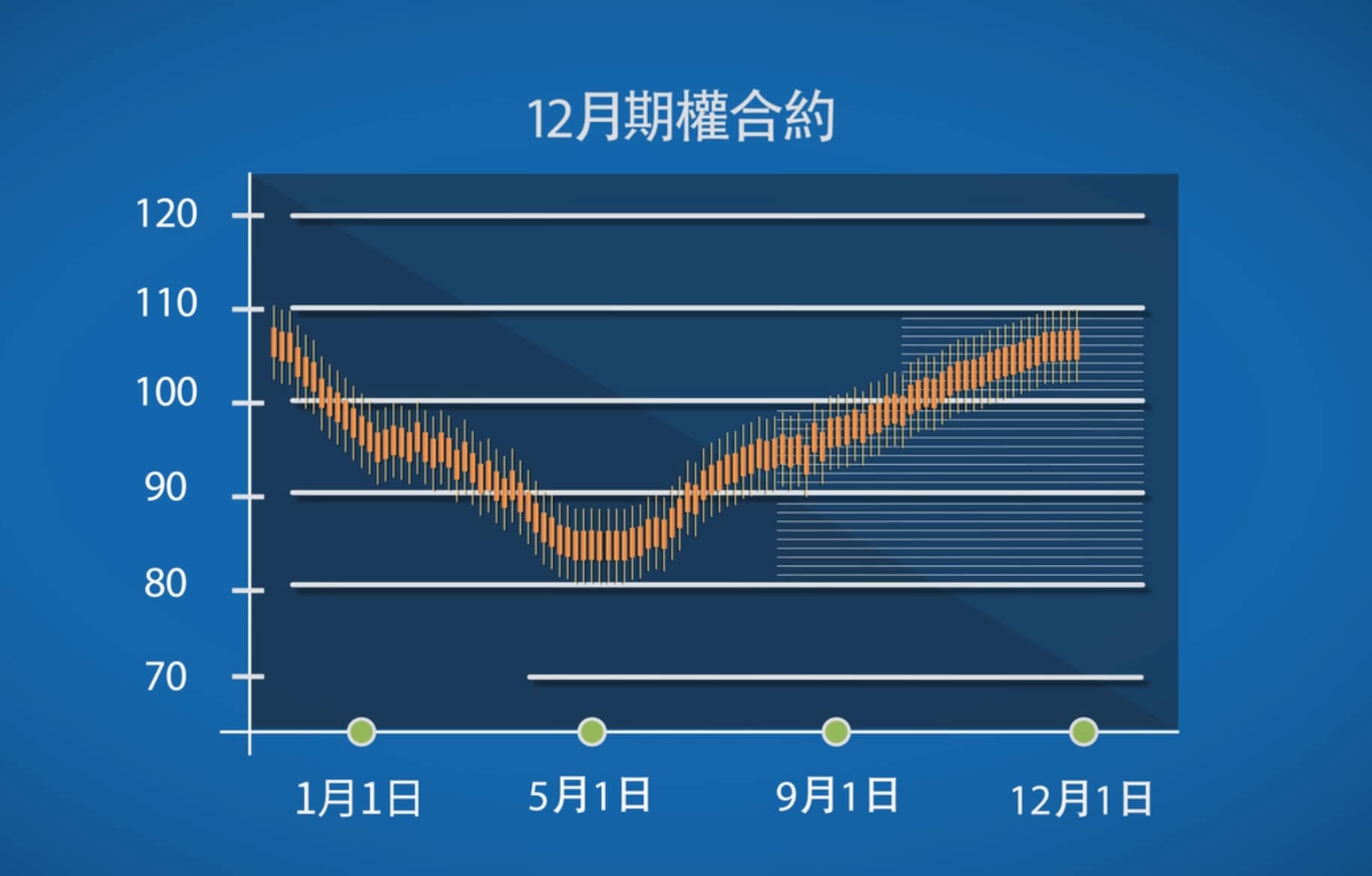 什麼是執行價格（行權價）？ - CME Group
