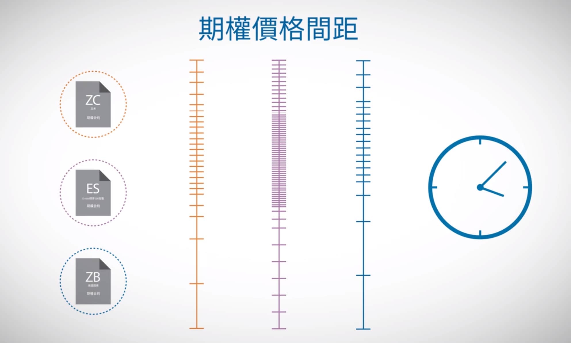 什麼是執行價格（行權價）？ - CME Group