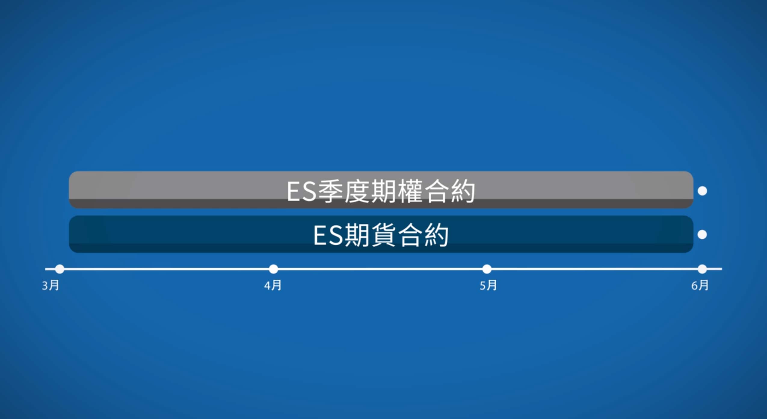 什麼是到期日（到期）？ - CME Group