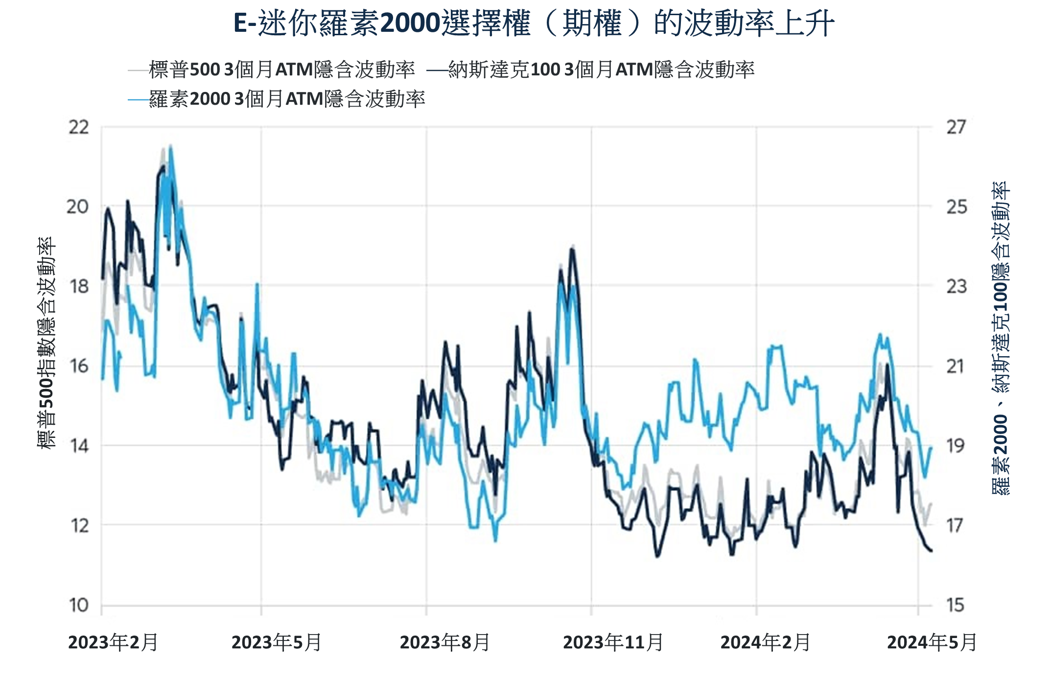 2024年股指選擇權（期權）迎來飛快成長的開局- CME Group