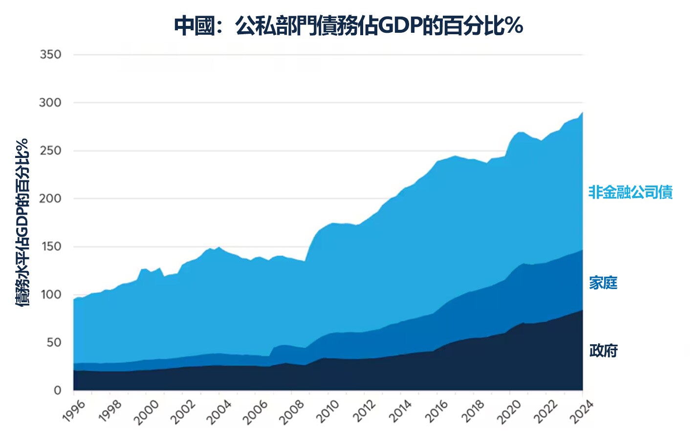 中國的刺激措施能否像2009年一樣提振大宗商品？ - CME Group