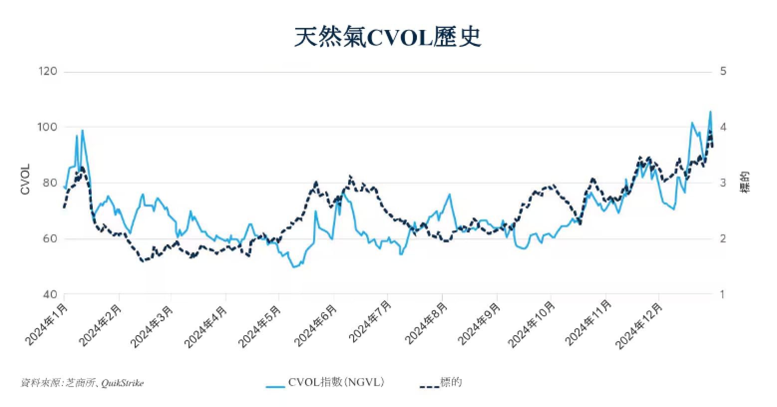 2025年能源市場值得關注的五個焦點- CME Group