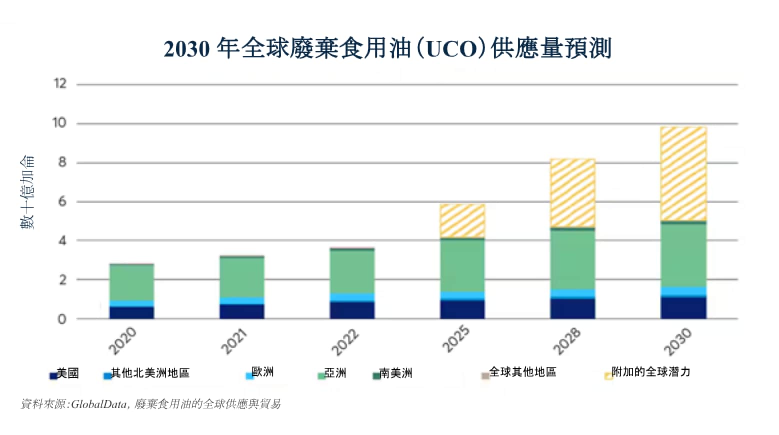 2025年能源市場值得關注的五個焦點- CME Group
