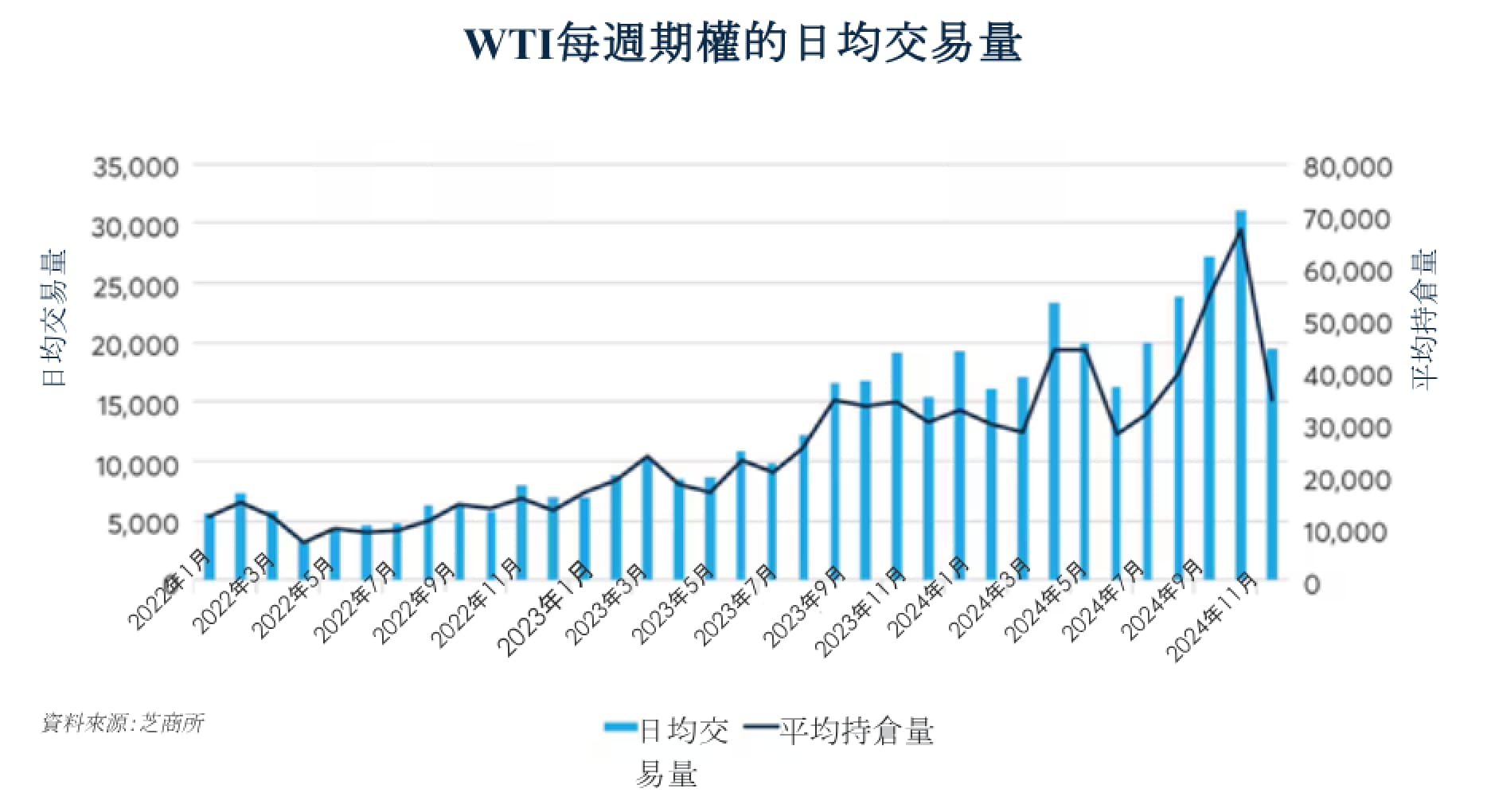 2025年能源市場值得關注的五個焦點- CME Group