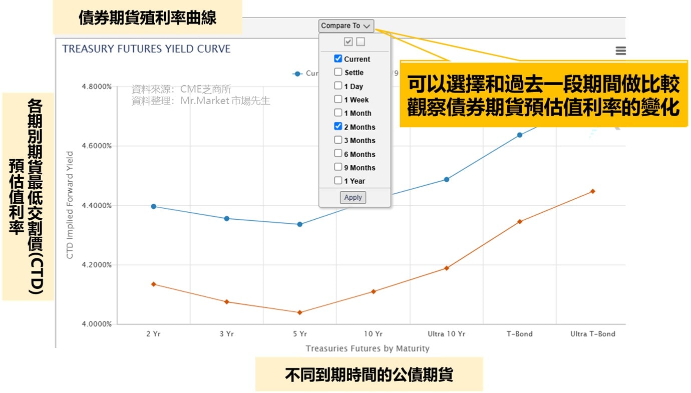 如何使用TreasuryWatch工具查詢美國公債相關資訊？ - CME Group