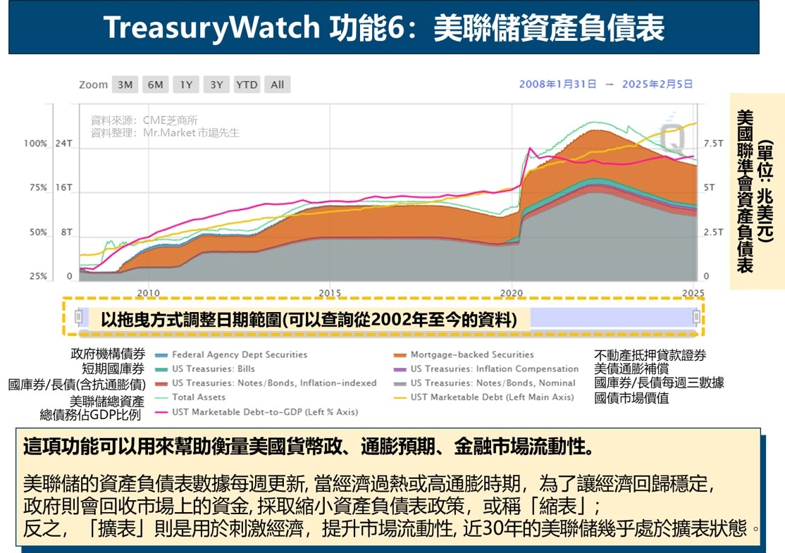 如何使用TreasuryWatch工具查詢美國公債相關資訊？ - CME Group