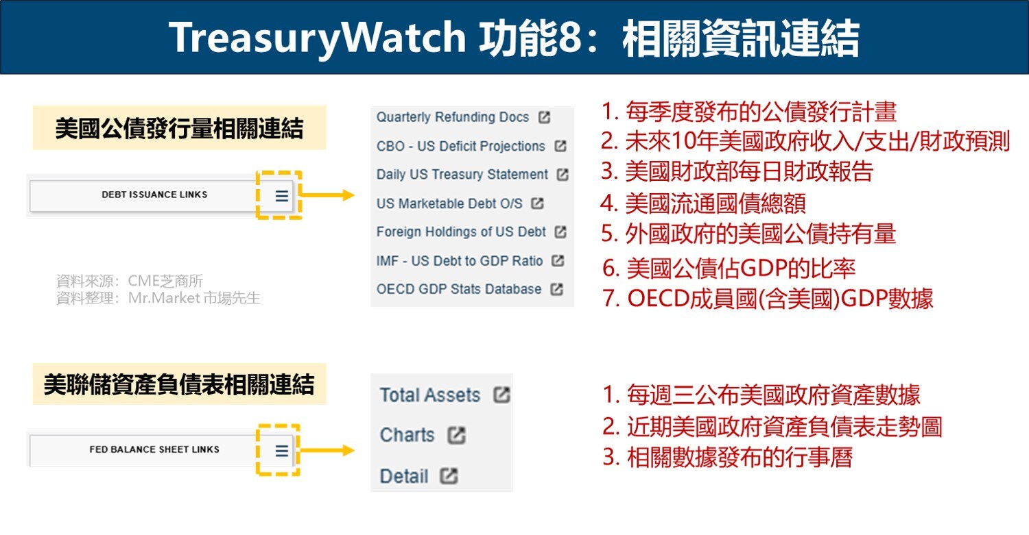 如何使用TreasuryWatch工具查詢美國公債相關資訊？ - CME Group