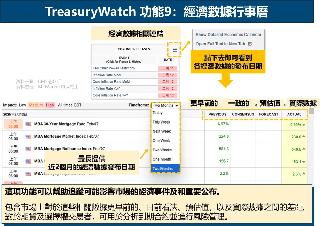 如何使用TreasuryWatch工具查詢美國公債相關資訊？ - CME Group