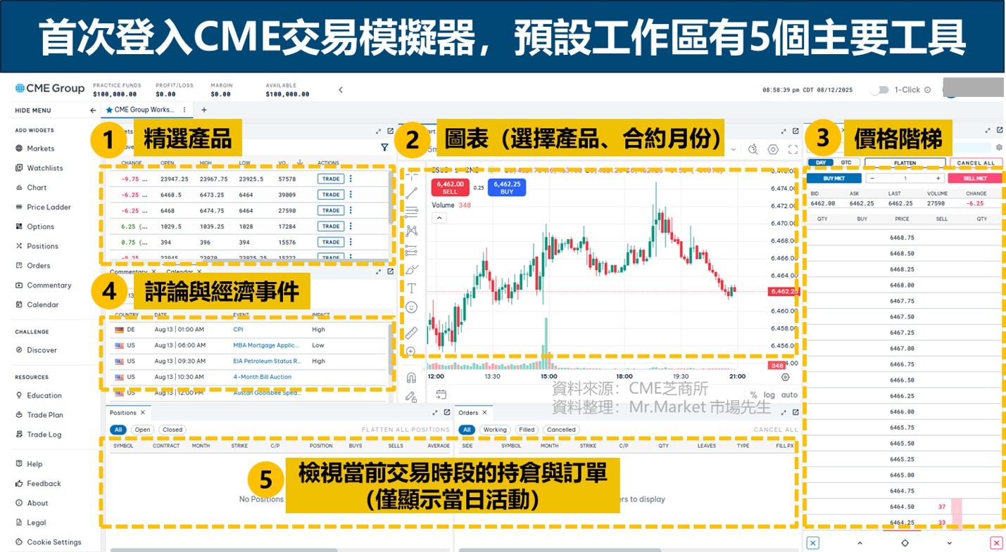芝商所交易模擬器介紹：如何模擬交易期貨/選擇權(圖解) - CME Group