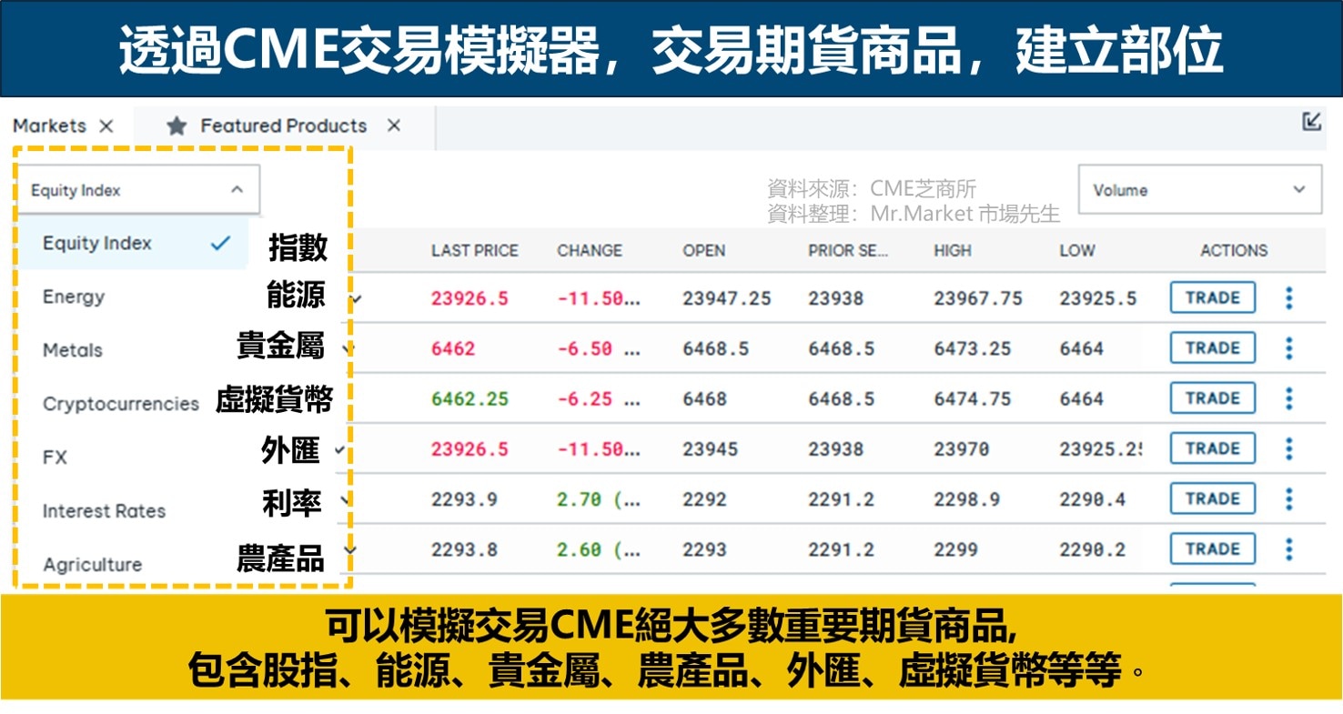 芝商所交易模擬器介紹：如何模擬交易期貨/選擇權(圖解) - CME Group