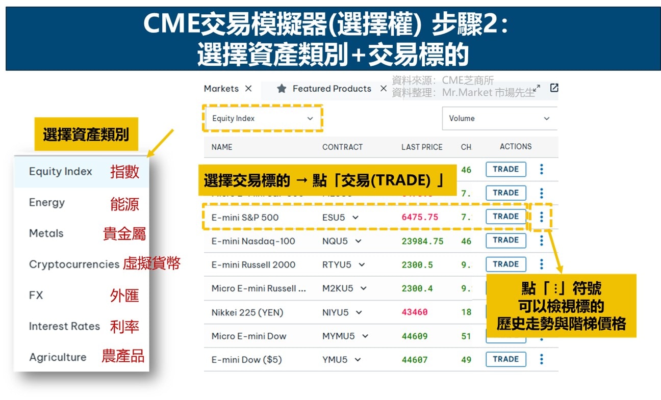 芝商所交易模擬器介紹：如何模擬交易期貨/選擇權(圖解) - CME Group