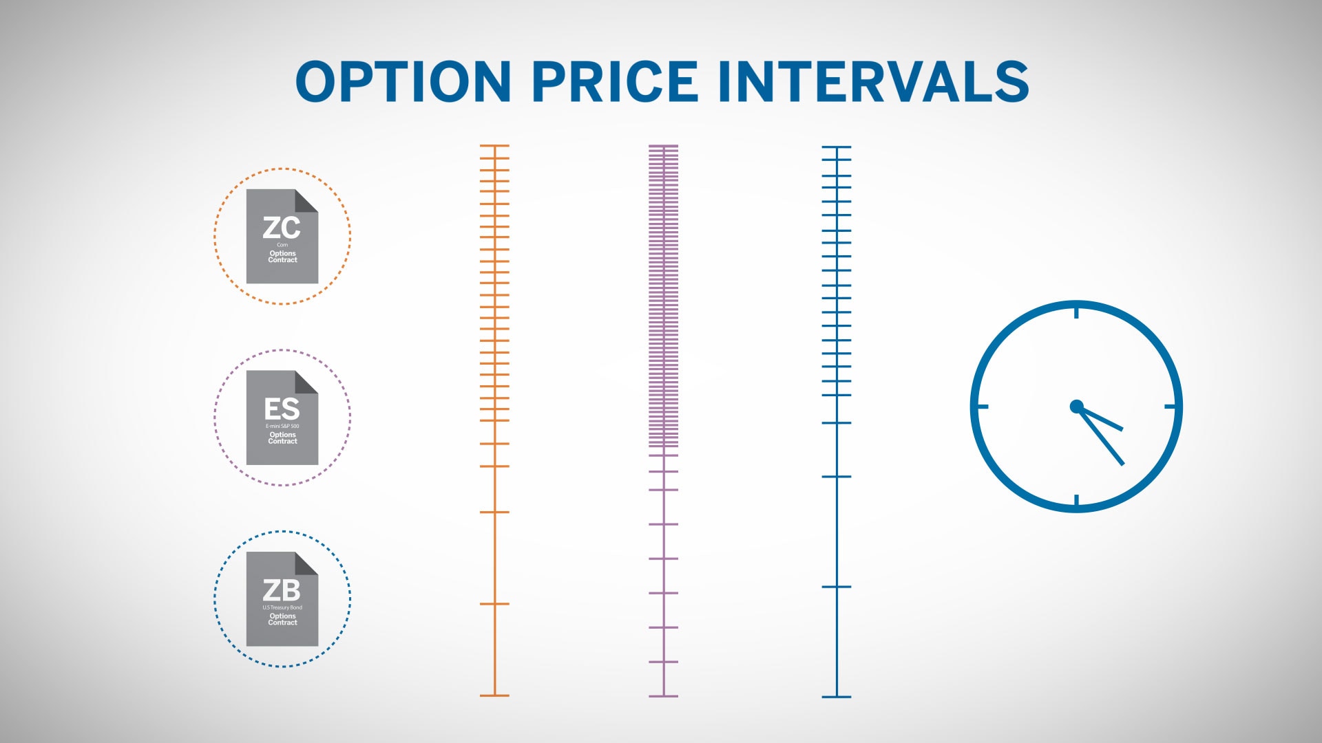 행사가격이란 무엇인가? - CME Group