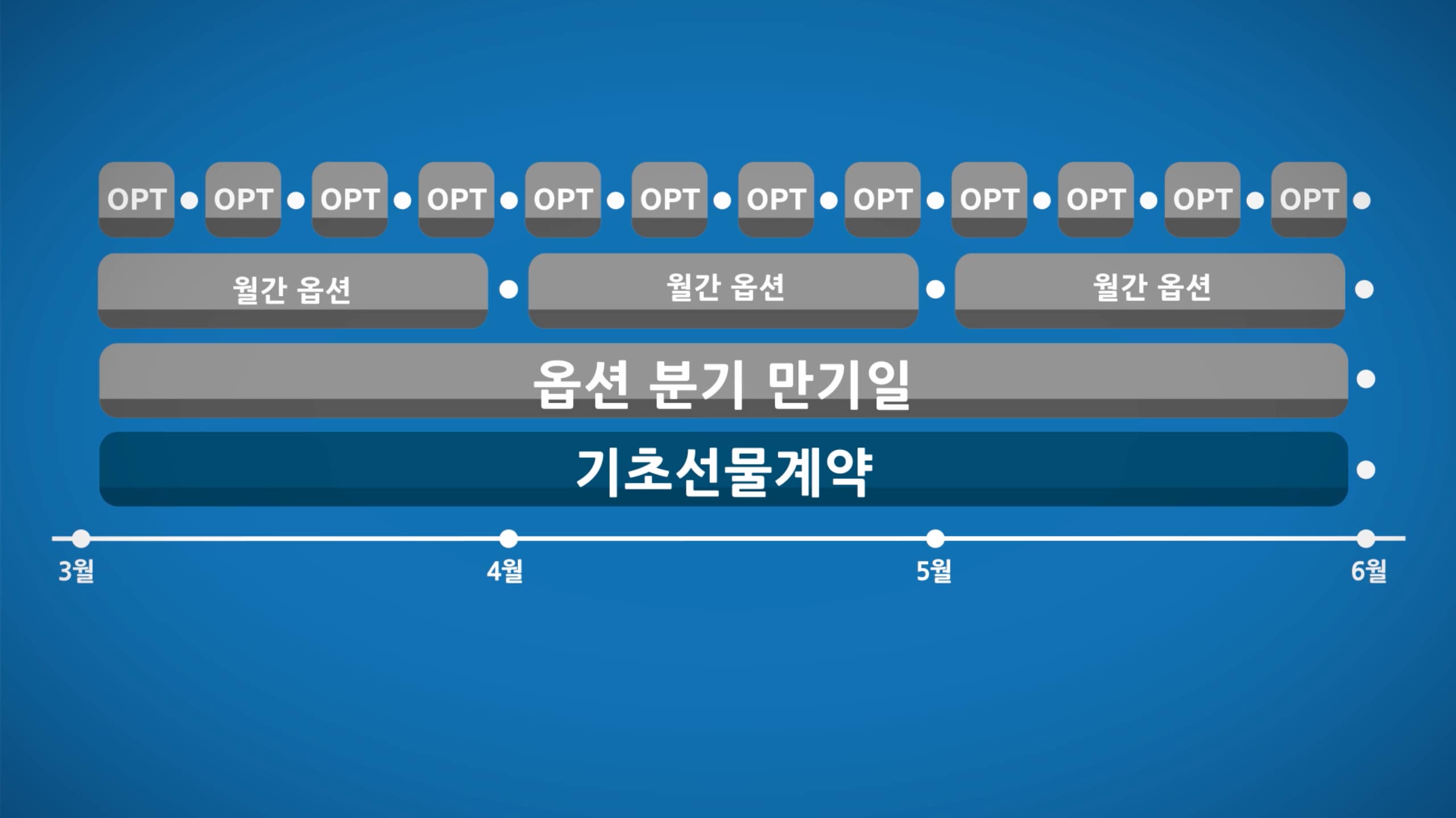 만기일이란 무엇인가? - CME Group