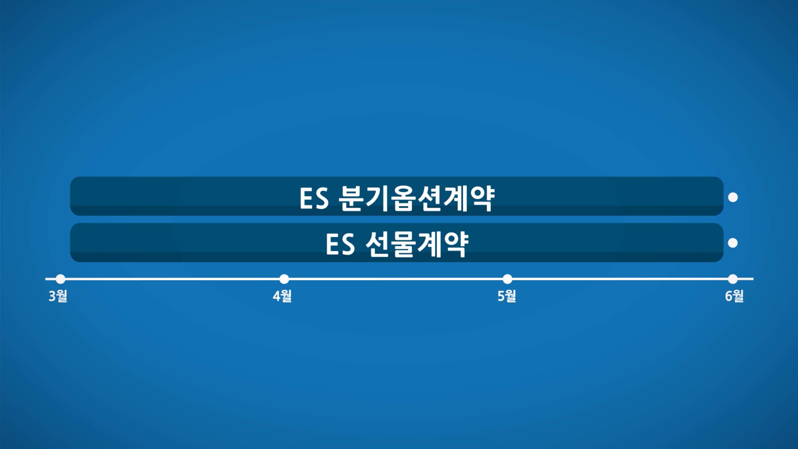 만기일이란 무엇인가? - CME Group