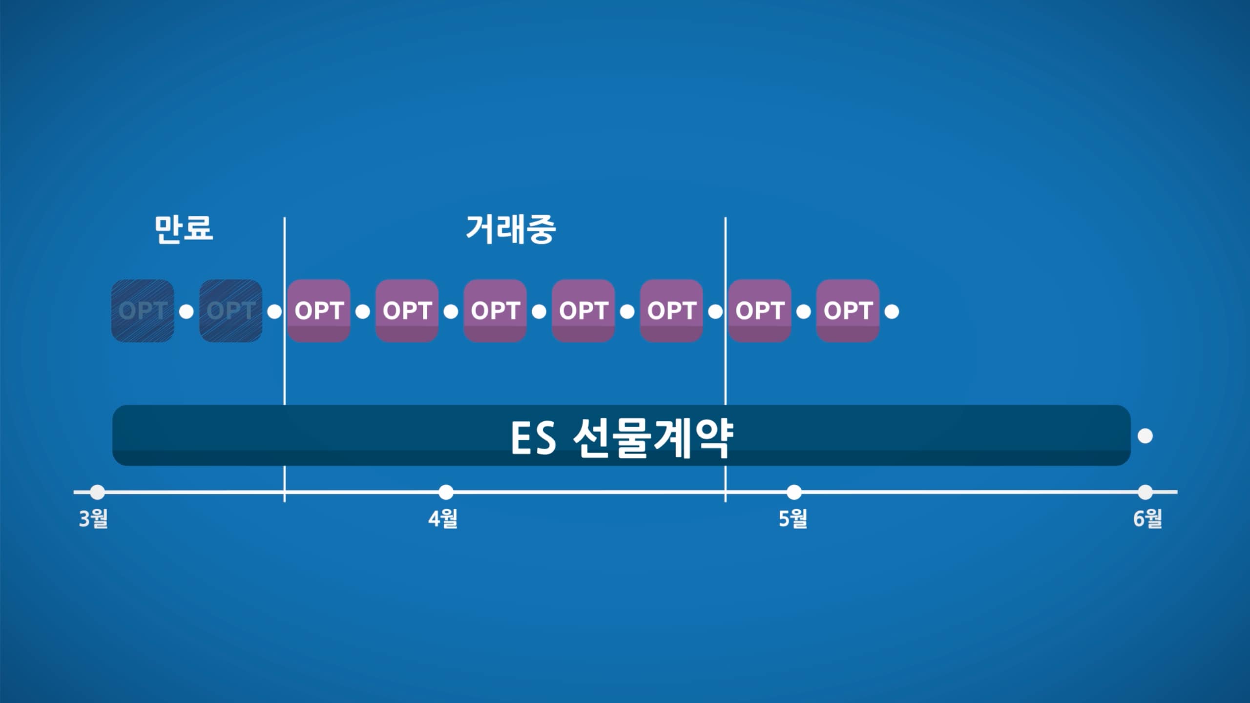 만기일이란 무엇인가? - CME Group