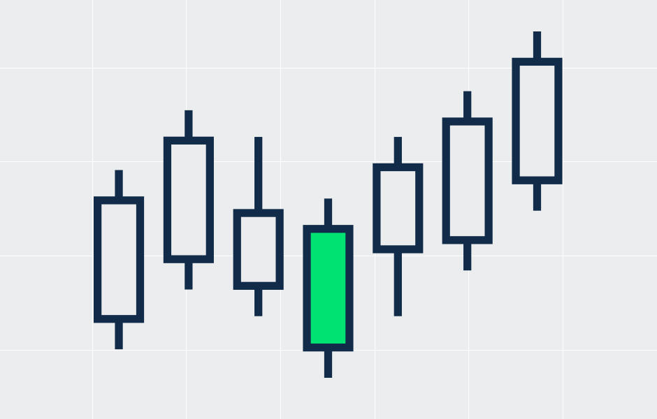 FAQ: Options on Micro E-mini S&P 500 and Nasdaq-100 futures