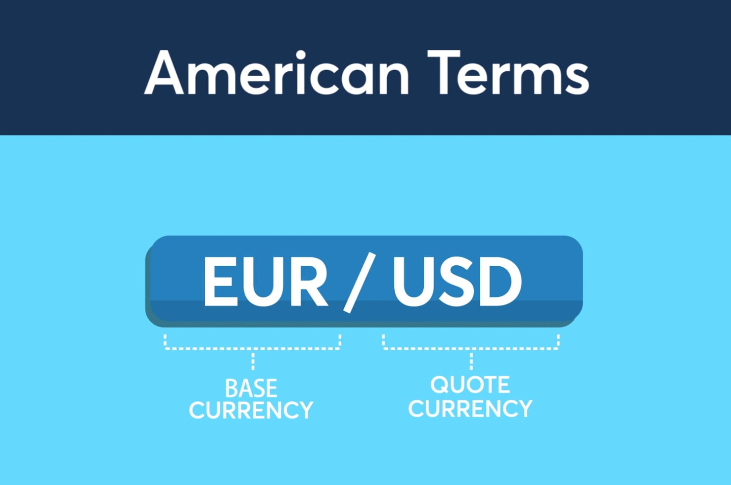 How much is 50 euro € (EUR) to $ (USD) according to the foreign exchange  rate for today