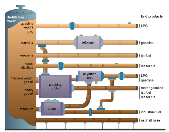 Other Refining Processes