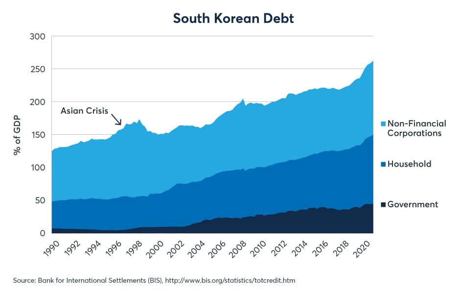 洋書 Historical Statistics of Korea 1280px-Population_of_Korea.svg.png