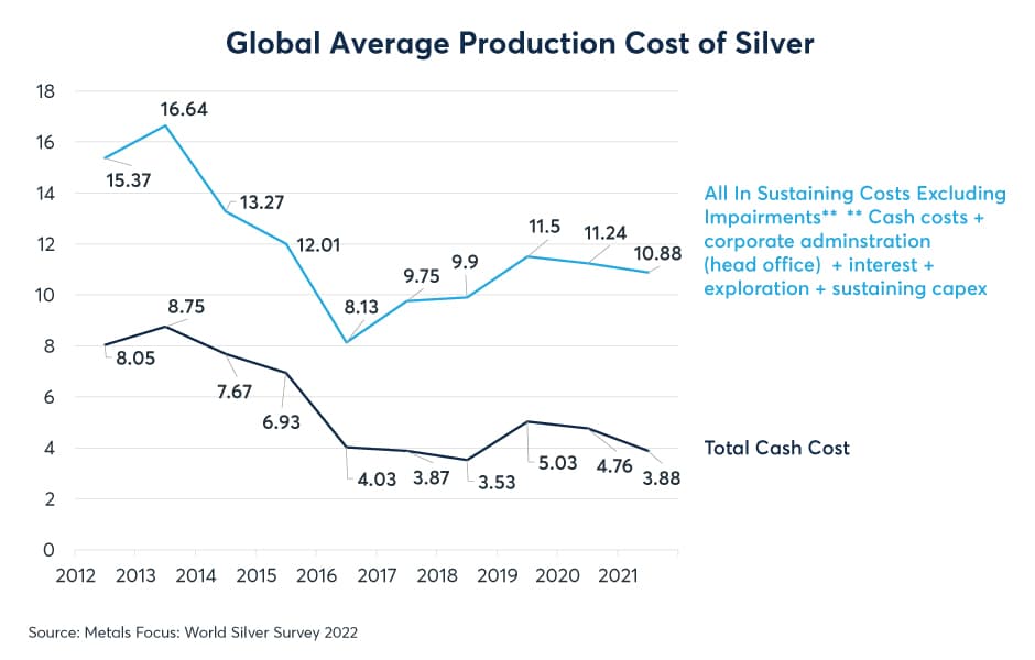 Gold/Silver The Understated Importance Of Supply Benzinga
