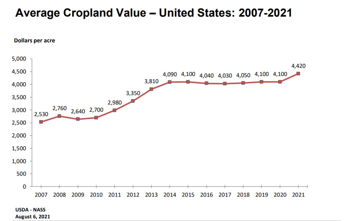 Spring Planting Season Comes With Challenges - Benzinga