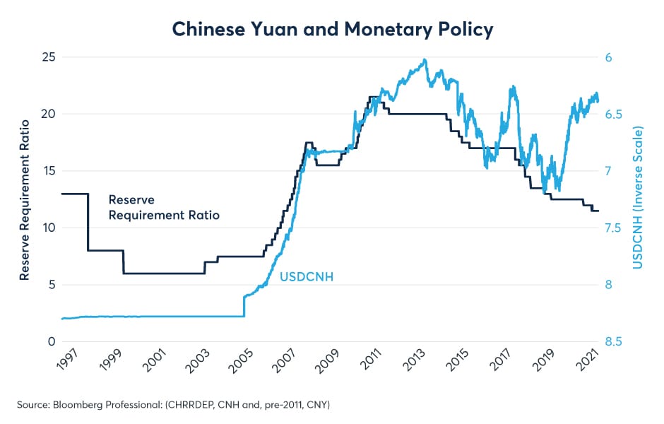 Why is China's Yuan Climbing? - CME Group