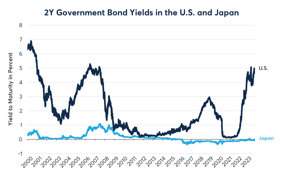 1 USD to JPY - US Dollars to Japanese Yen Exchange Rate