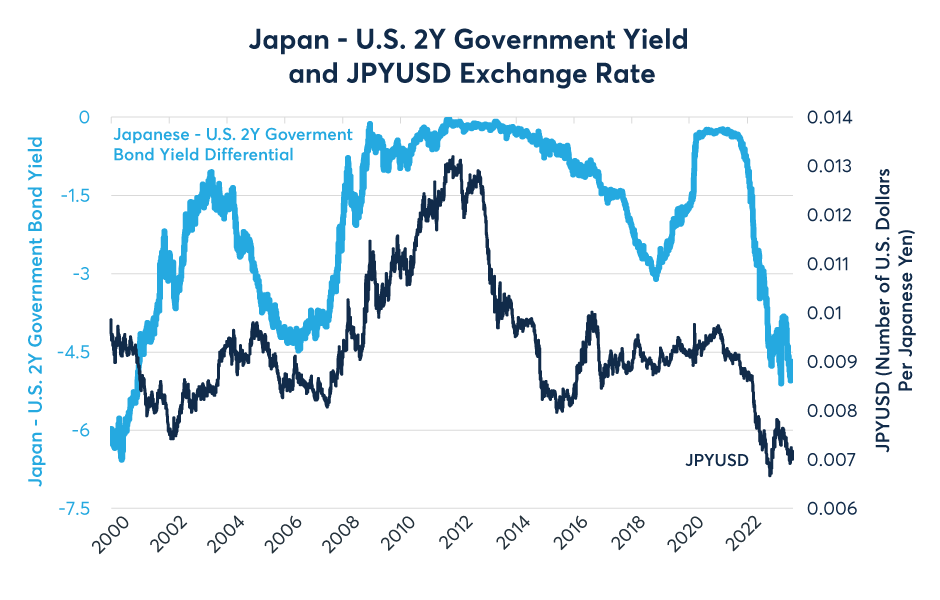 Yen Conversion Chart