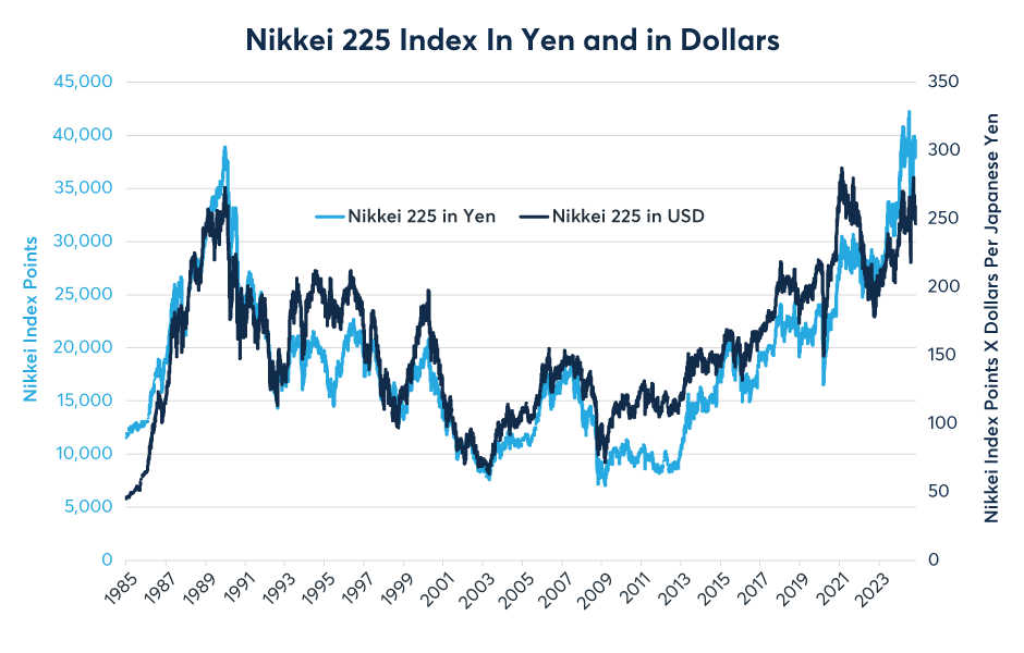 Nikkei 225 Index Japan s Nikkei 225 Index Plunges 12 4 As World
