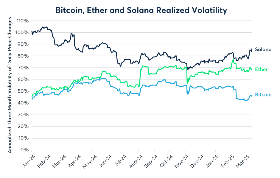 As Crypto Market Matures, What's Next for Bitcoin, Ether and ...