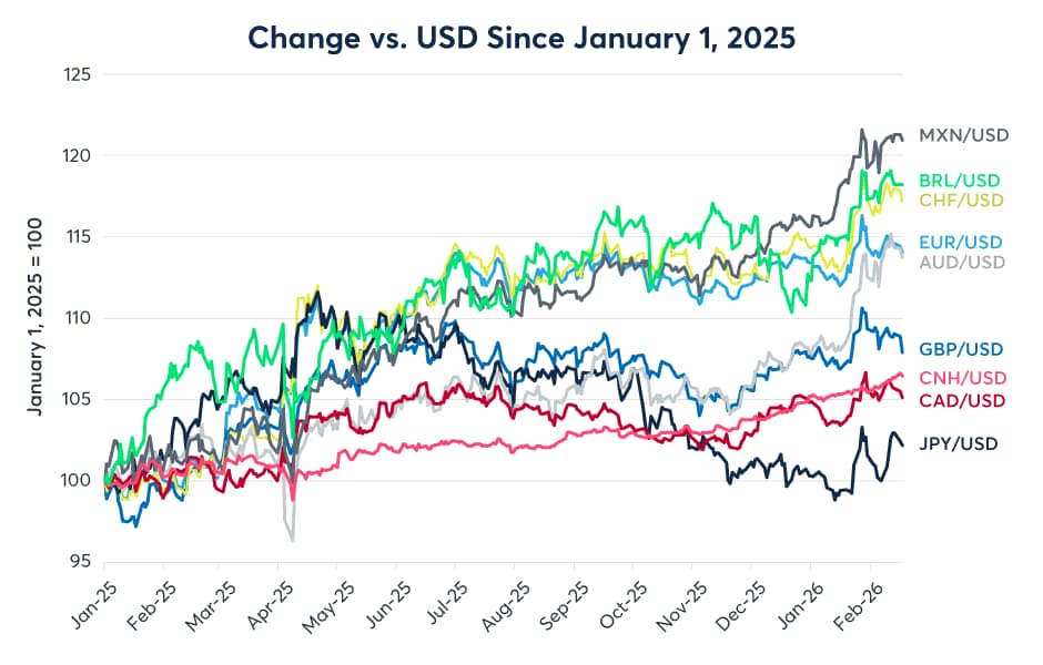 Implications of Sanaenomics on Japan's Yen, Bonds and Equities