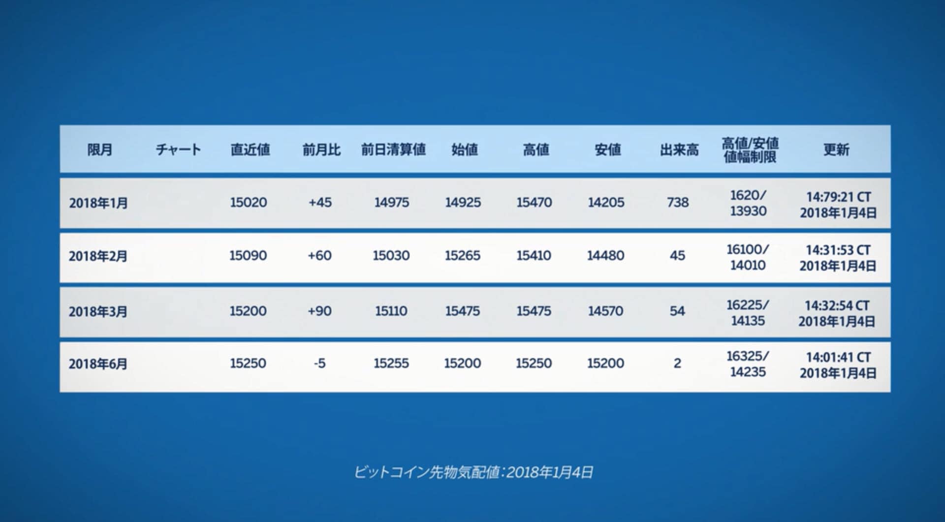 ビットコイン先物の限月ロールを管理する - CME Group