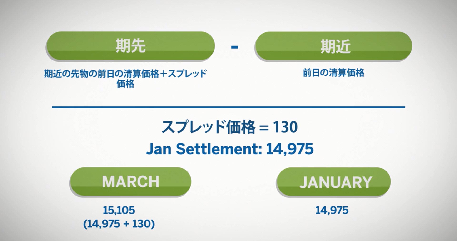 ビットコイン先物の限月ロールを管理する - CME Group