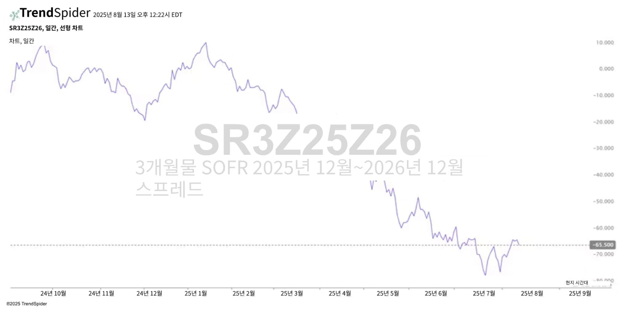 금리 인하 또는 신중론? 불확실성이 미 연준의 행보에 미친 영향 - CME Group