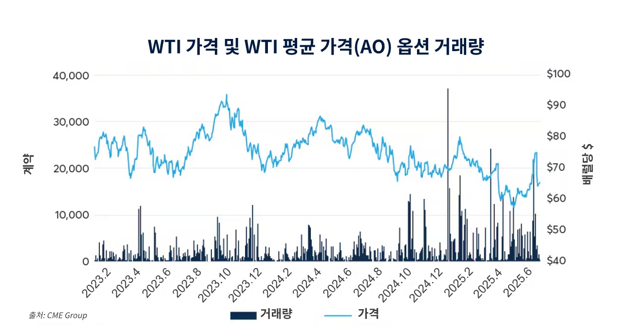 네이버페이 머니스토리