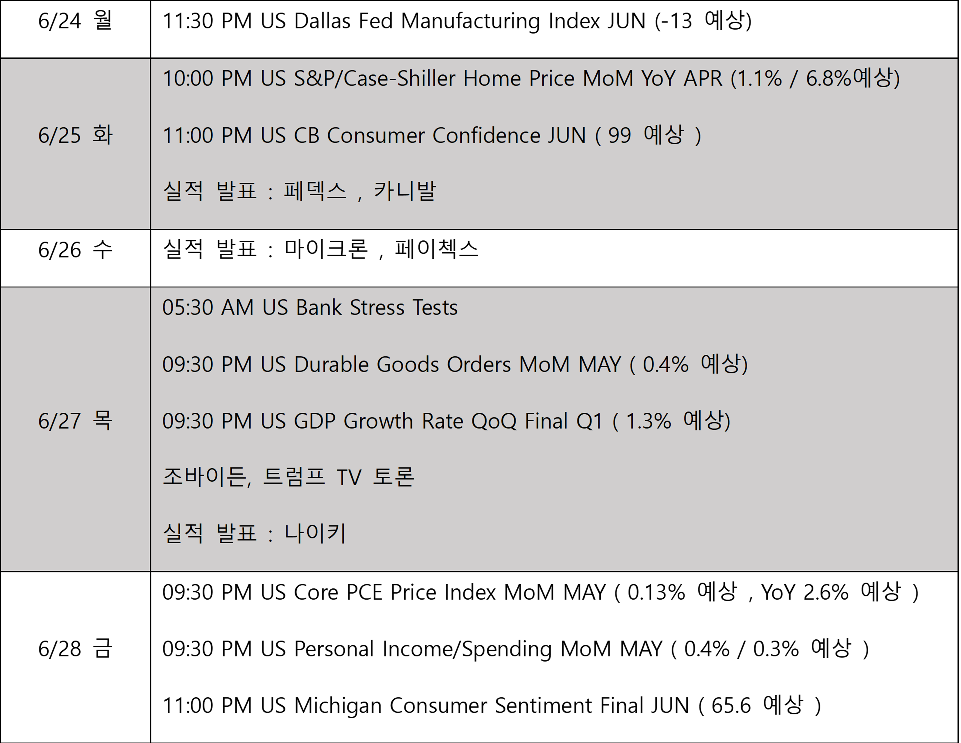 강승희의 주간전망 테이바 생각 - CME Group