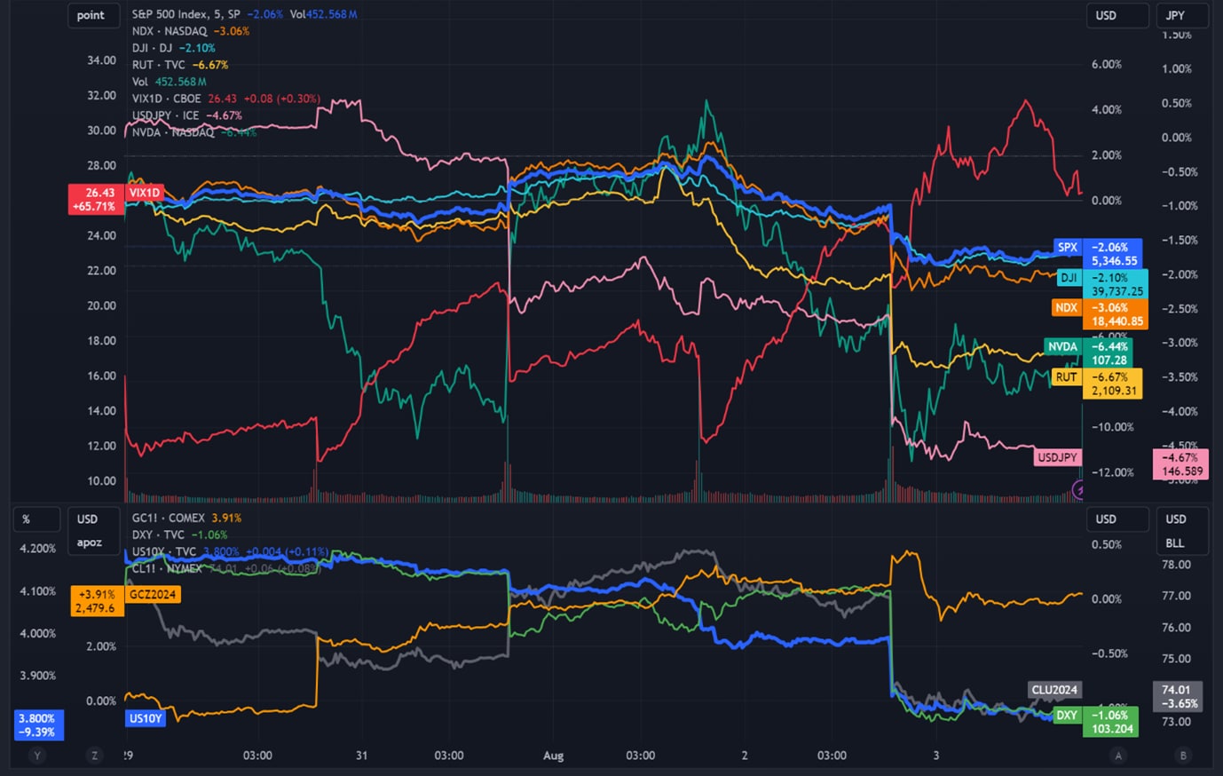 강승희의 주간전망 테이바 생각 - CME Group