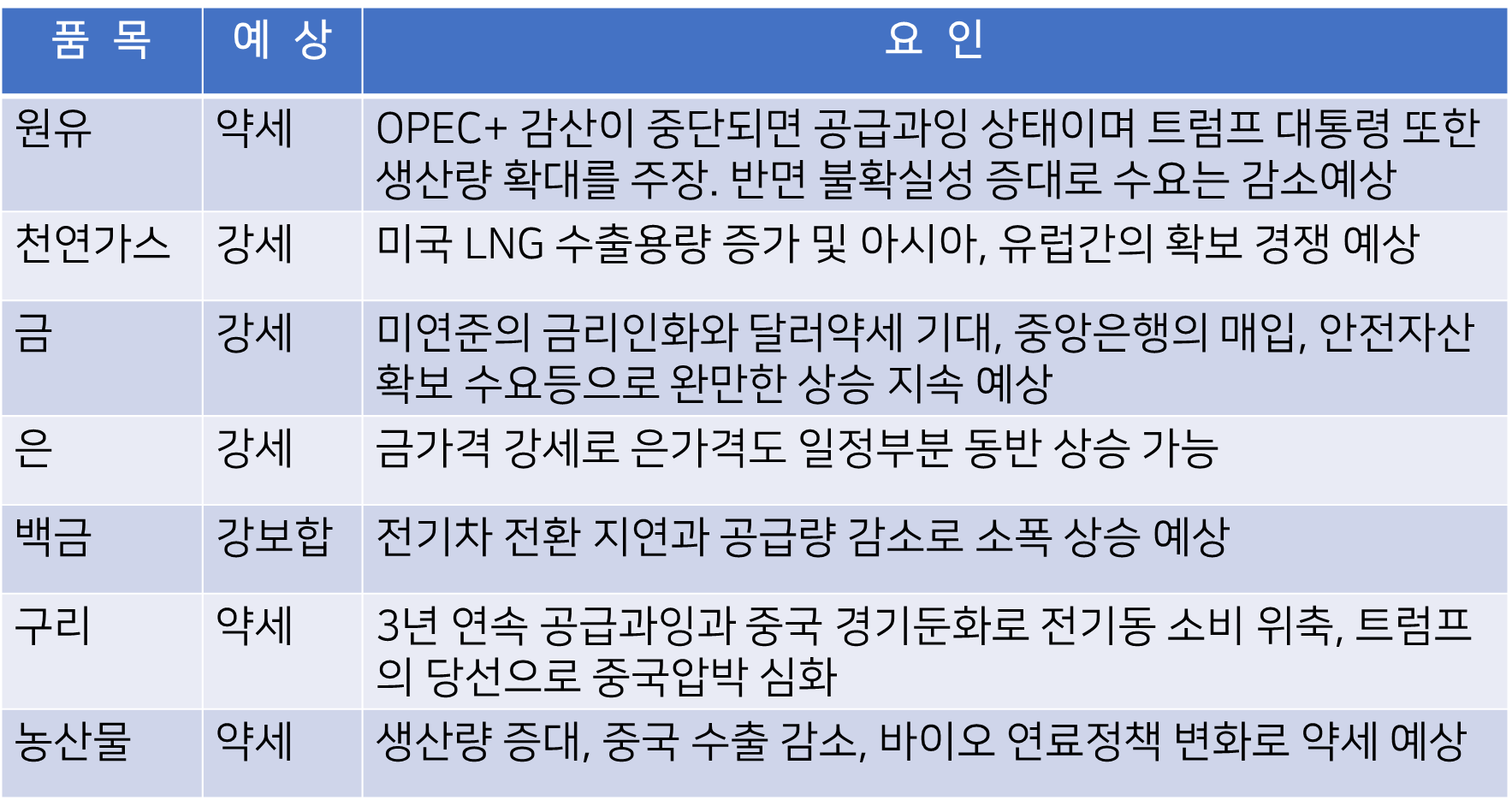 조세열의 Commodity 백과사전 - CME Group