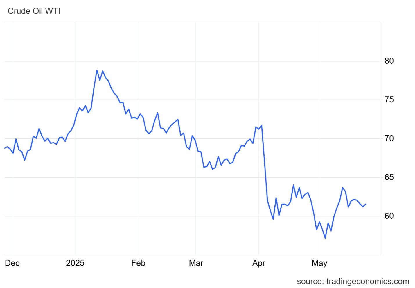 조세열의 Commodity 백과사전 - CME Group