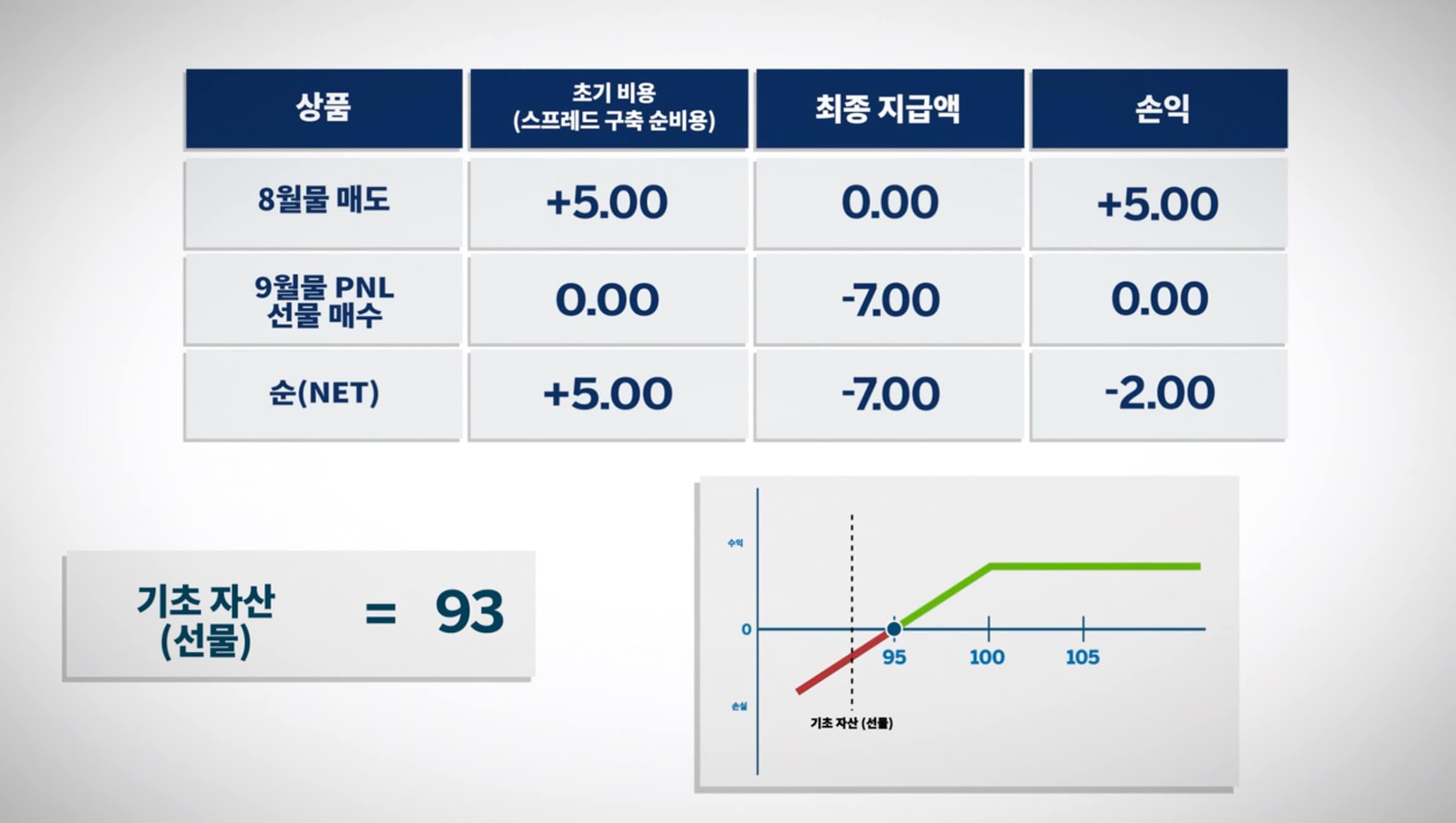 옵션 거래 전략 – 커버드 콜 - CME Group