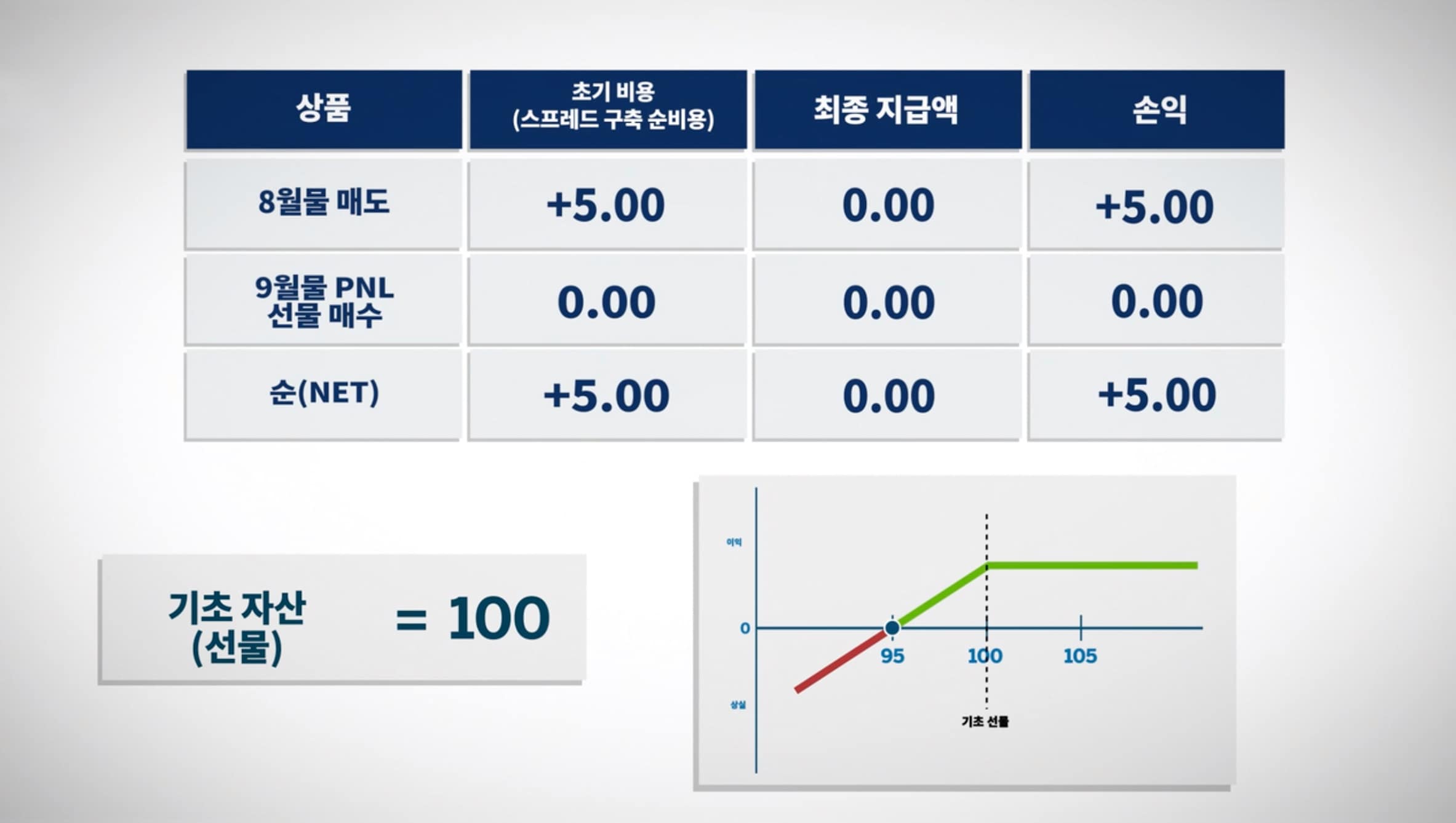 옵션 거래 전략 – 커버드 콜 - CME Group