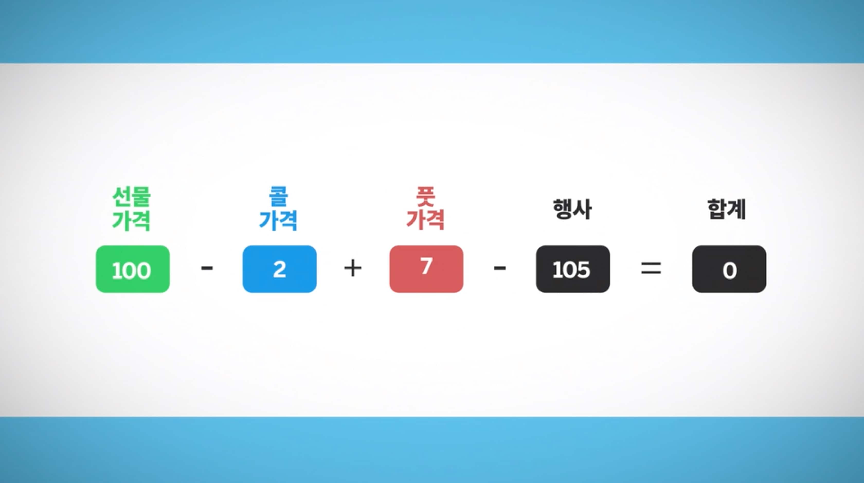 방향성 옵션 전략: 풋-콜 패리티 - CME Group