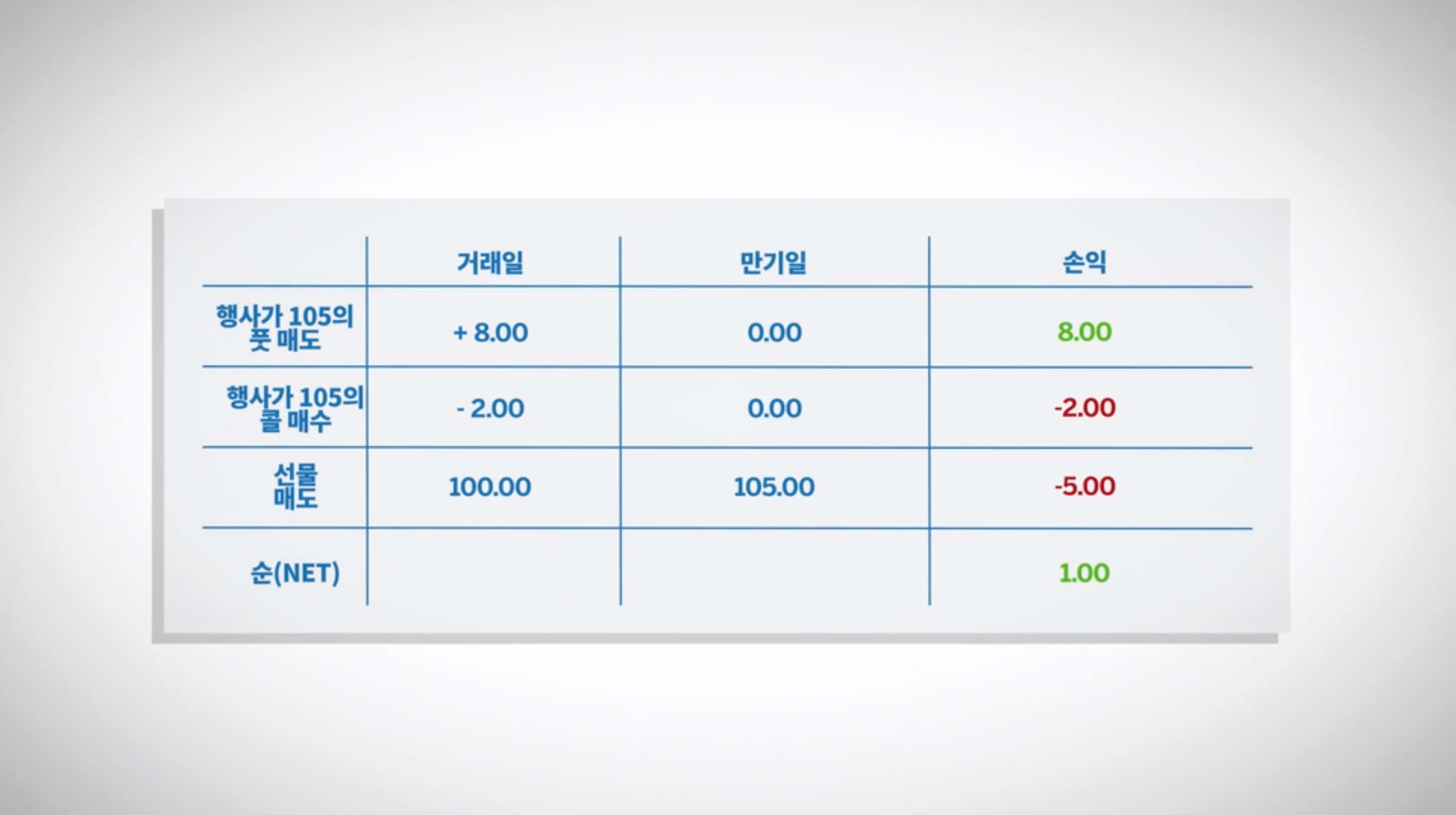 방향성 옵션 전략: 풋-콜 패리티 - CME Group