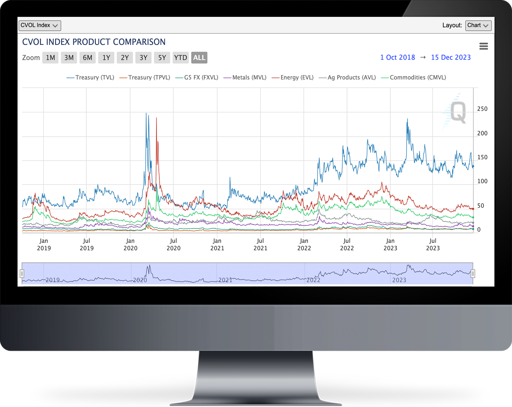 金融先物・オプションの価格変動分析 金融先物・オプションの価格変動分析