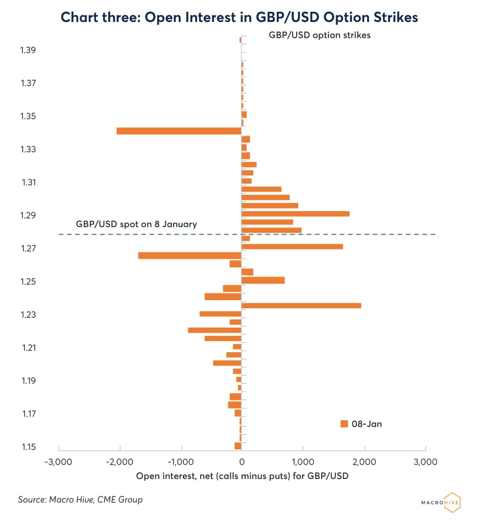 CME Group FX Position Watch: Is the pound heading for the ground? - CME  Group