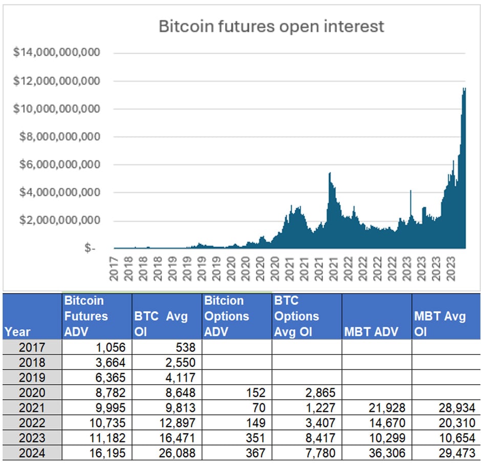 Excell with Options: Bitcoin Halving on the Horizon - CME Group