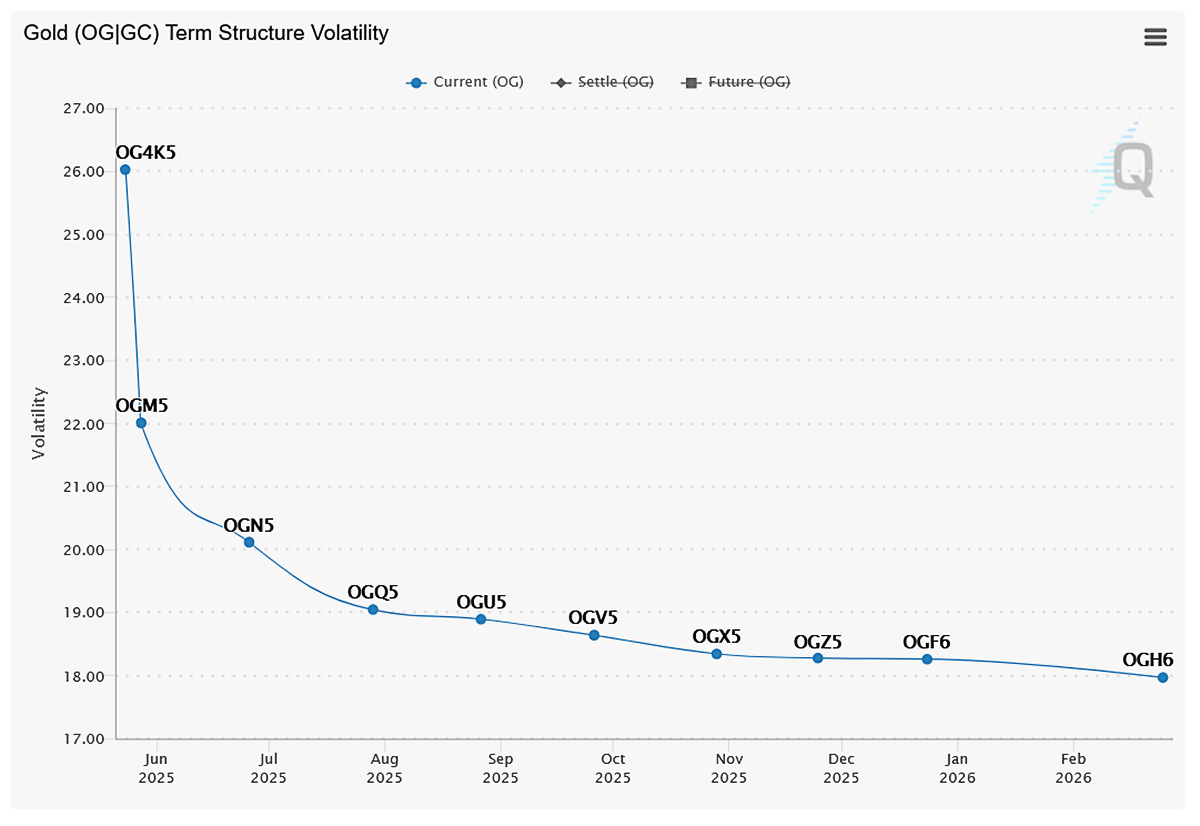 Excell with Options: Straddling the Gold Market - CME Group