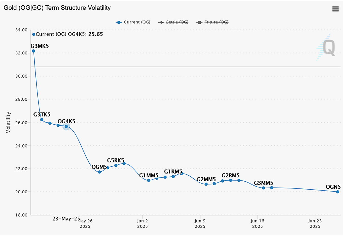 Excell with Options: Straddling the Gold Market - CME Group