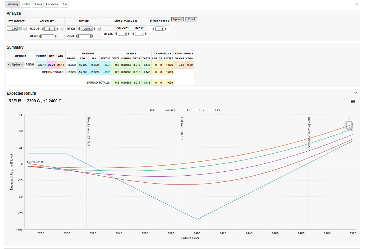 Excell with Options: Small-Cap Equities Ahead of FOMC - CME Group